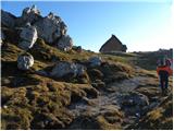 Bohinjsko sedlo - Gladki vrh (Ratitovec)